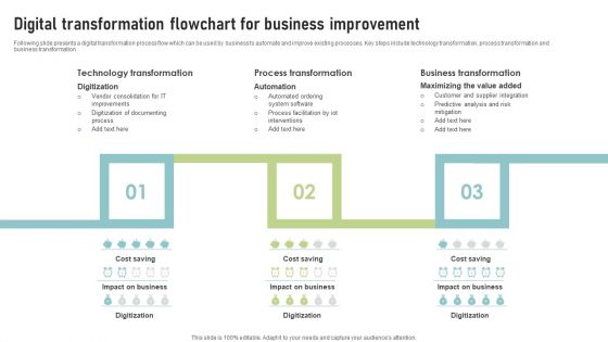 Digital Transformation Flowchart For Business Improvement Infographics PDF