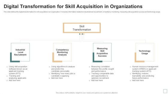 Digital Transformation For Skill Acquisition In Organizations Topics PDF