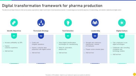 Digital Transformation Framework For Pharma Production Infographics PDF Digital Transformation Framework For Pharma Production Infographics PDF