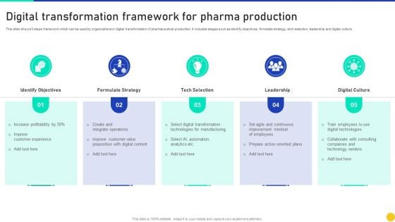 Digital Transformation Framework For Pharma Production Infographics PDF