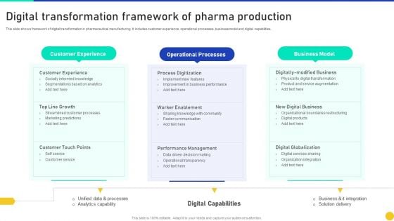 Digital Transformation Framework Of Pharma Production Elements PDF Digital Transformation Framework Of Pharma Production Elements PDF