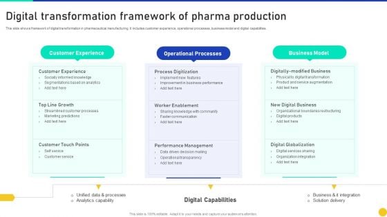 Digital Transformation Framework Of Pharma Production Elements PDF