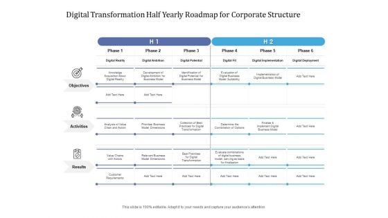 Digital Transformation Half Yearly Roadmap For Corporate Structure Elements