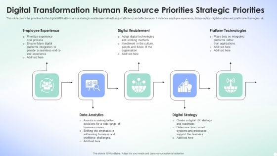 Digital Transformation Human Resource Priorities Strategic Priorities Demonstration PDF