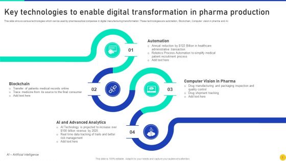 Digital Transformation In Pharma Production Ppt PowerPoint Presentation Complete Deck With Slides