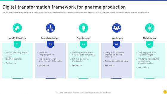 Digital Transformation In Pharma Production Ppt PowerPoint Presentation Complete Deck With Slides
