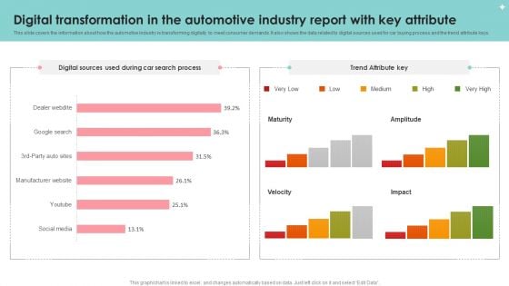 Digital Transformation In The Automotive Industry Report With Key Attribute Slides PDF