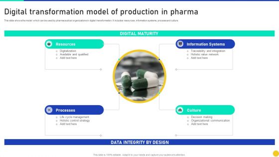 Digital Transformation Model Of Production In Pharma Summary PDF