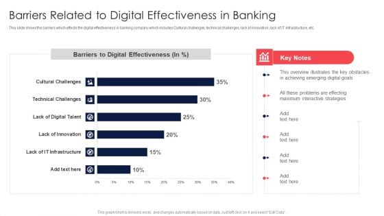 Digital Transformation Of Consumer Barriers Related To Digital Effectiveness In Banking Elements PDF