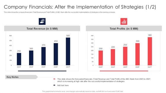 Digital Transformation Of Consumer Company Financials After The Implementation Of Strategies Information PDF
