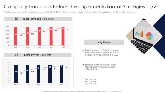 Digital Transformation Of Consumer Company Financials Before The Implementation Of Strategies Designs PDF