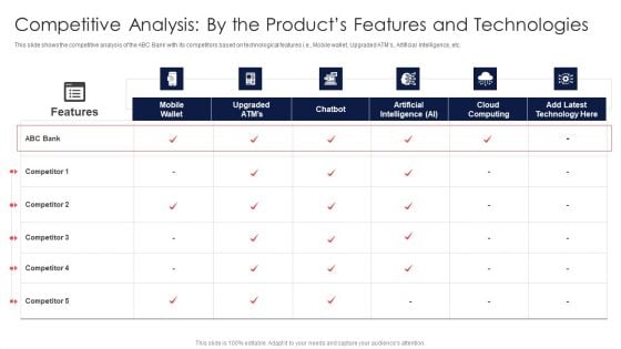 Digital Transformation Of Consumer Competitive Analysis By The Products Features And Technologies Mockup PDF