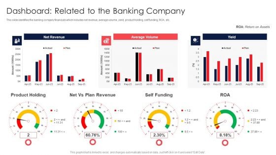 Digital Transformation Of Consumer Dashboard Related To The Banking Company Topics PDF