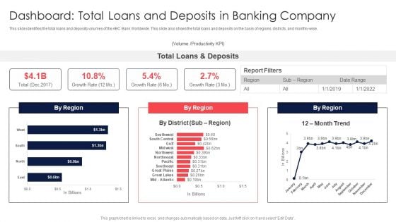 Digital Transformation Of Consumer Dashboard Total Loans And Deposits In Banking Company Topics PDF