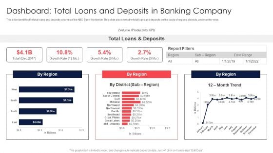 Digital Transformation Of Consumer Dashboard Total Loans And Deposits In Banking Company Topics PDF
