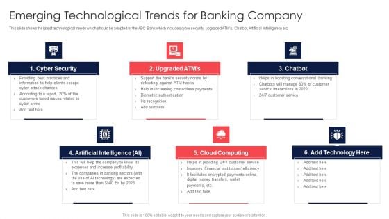 Digital Transformation Of Consumer Emerging Technological Trends For Banking Company Topics PDF