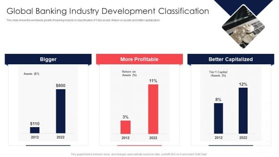 Digital Transformation Of Consumer Global Banking Industry Development Classification Introduction PDF