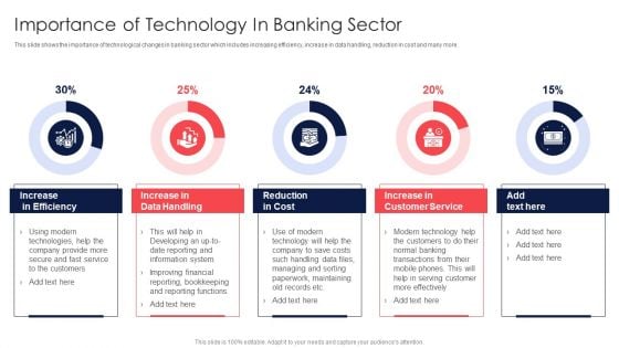 Digital Transformation Of Consumer Importance Of Technology In Banking Sector Background PDF