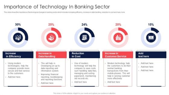 Digital Transformation Of Consumer Importance Of Technology In Banking Sector Background PDF