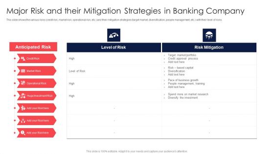 Digital Transformation Of Consumer Major Risk And Their Mitigation Strategies In Banking Company Slides PDF