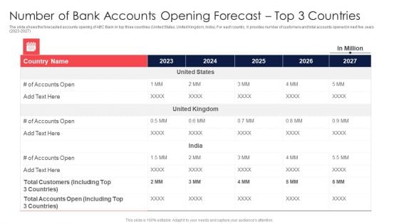 Digital Transformation Of Consumer Number Of Bank Accounts Opening Forecast Top 3 Countries Sample PDF