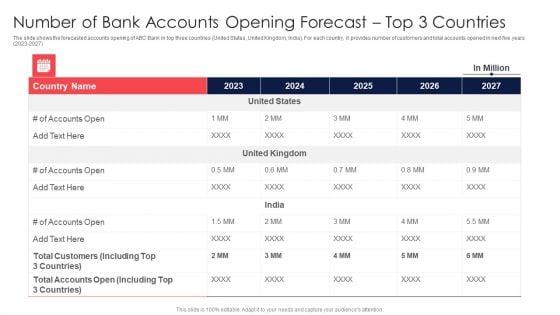 Digital Transformation Of Consumer Number Of Bank Accounts Opening Forecast Top 3 Countries Sample PDF Digital Transformation Of Consumer Number Of Bank Accounts Opening Forecast Top 3 Countries Sample PDF