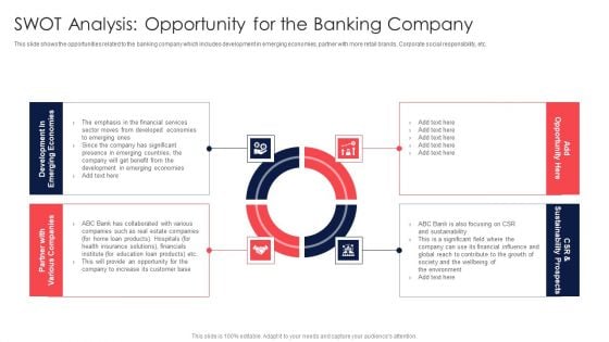 Digital Transformation Of Consumer SWOT Analysis Opportunity For The Banking Company Demonstration PDF