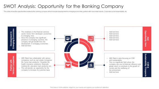 Digital Transformation Of Consumer SWOT Analysis Opportunity For The Banking Company Demonstration PDF Digital Transformation Of Consumer SWOT Analysis Opportunity For The Banking Company Demonstration PDF