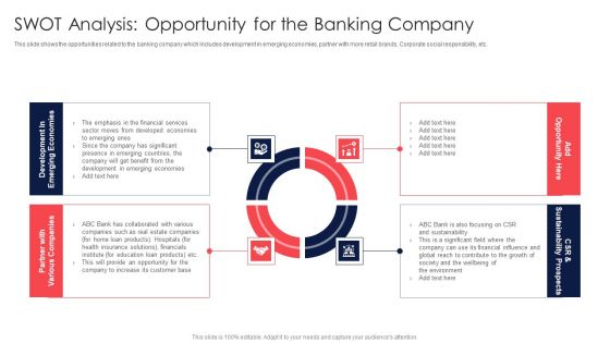 Digital Transformation Of Consumer SWOT Analysis Opportunity For The Banking Company Demonstration PDF