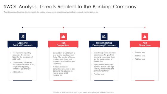 Digital Transformation Of Consumer SWOT Analysis Threats Related To The Banking Company Diagrams PDF