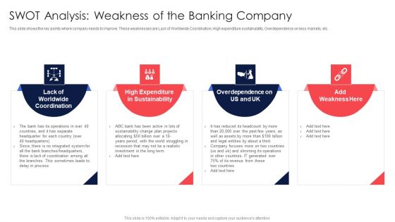 Digital Transformation Of Consumer SWOT Analysis Weakness Of The Banking Company Themes PDF Digital Transformation Of Consumer SWOT Analysis Weakness Of The Banking Company Themes PDF