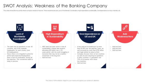 Digital Transformation Of Consumer SWOT Analysis Weakness Of The Banking Company Themes PDF