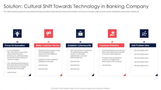 Digital Transformation Of Consumer Solution Cultural Shift Towards Technology In Banking Company Elements PDF Digital Transformation Of Consumer Solution Cultural Shift Towards Technology In Banking Company Elements PDF