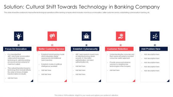 Digital Transformation Of Consumer Solution Cultural Shift Towards Technology In Banking Company Elements PDF