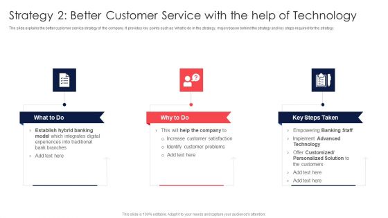 Digital Transformation Of Consumer Strategy 2 Better Customer Service With The Help Of Technology Introduction PDF