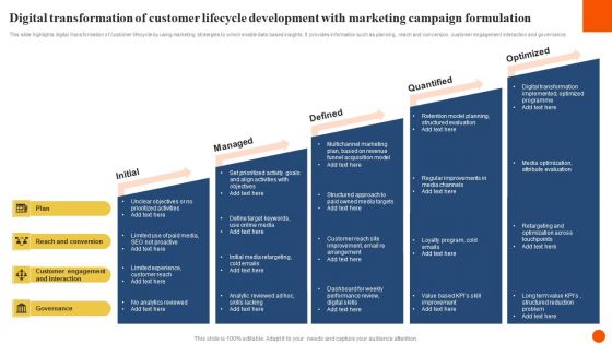 Digital Transformation Of Customer Lifecycle Development With Marketing Campaign Formulation Structure PDF