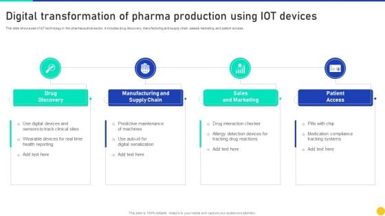 Digital Transformation Of Pharma Production Using IOT Devices Elements PDF