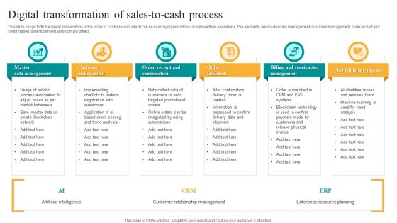 Digital Transformation Of Sales To Cash Process Inspiration PDF