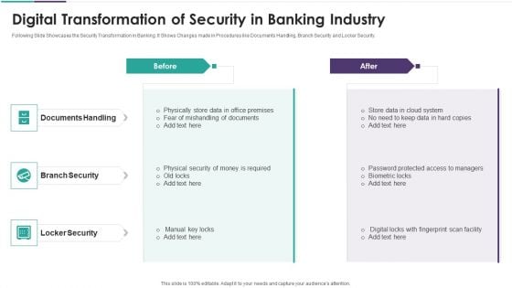 Digital Transformation Of Security In Banking Industry Elements PDF