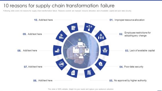 Digital Transformation Of Supply 10 Reasons For Supply Chain Transformation Failure Portrait PDF