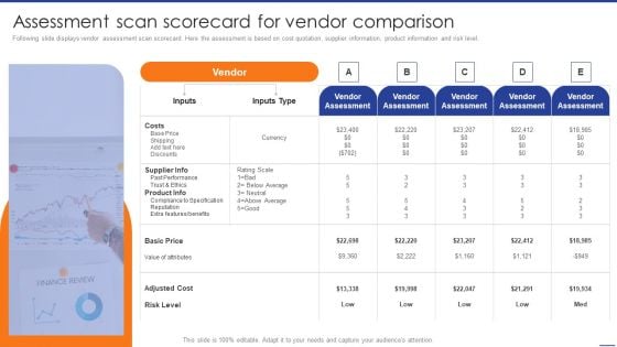 Digital Transformation Of Supply Assessment Scan Scorecard For Vendor Comparison Formats PDF