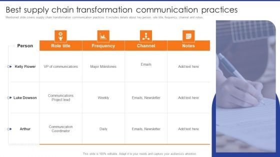 Digital Transformation Of Supply Best Supply Chain Transformation Communication Information PDF