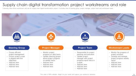 Digital Transformation Of Supply Chain To Enhance Operational Effectiveness Ppt PowerPoint Presentation Complete Deck With Slides