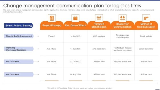 Digital Transformation Of Supply Change Management Communication Plan For Logistics Ideas PDF