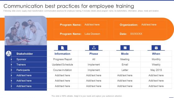 Digital Transformation Of Supply Communication Best Practices For Employee Training Rules PDF