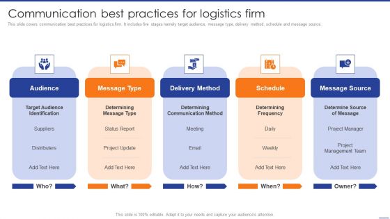 Digital Transformation Of Supply Communication Best Practices For Logistics Firm Structure PDF