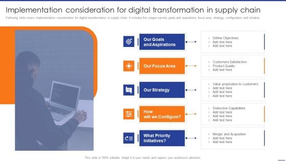 Digital Transformation Of Supply Implementation Consideration For Digital Transformation Demonstration PDF