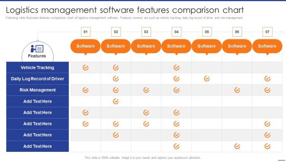 Digital Transformation Of Supply Logistics Management Software Features Comparison Summary PDF