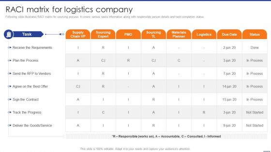 Digital Transformation Of Supply Raci Matrix For Logistics Company Information PDF