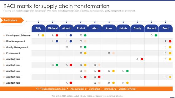 Digital Transformation Of Supply Raci Matrix For Supply Chain Transformation Themes PDF